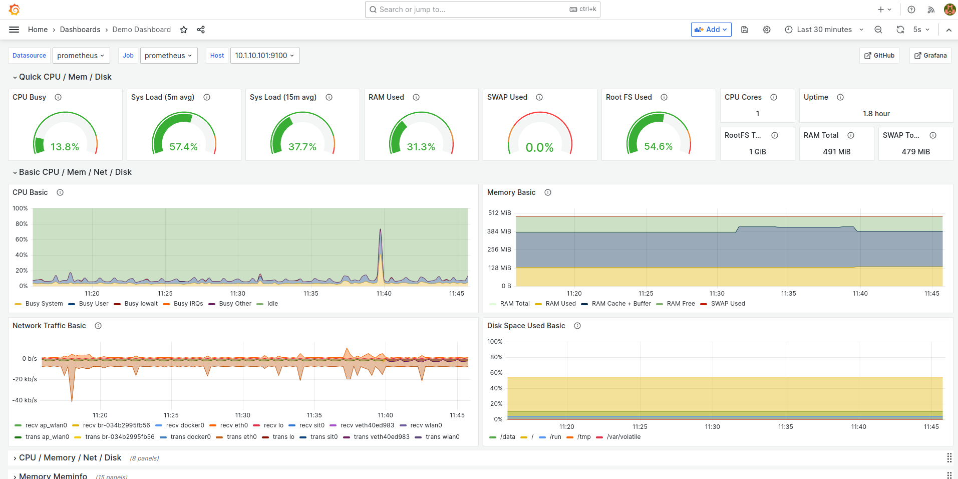 Example_grafana_prometheus