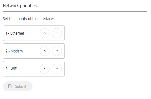 network_priorities