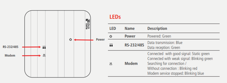 eManager Leds